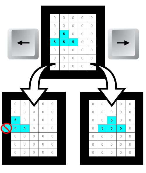 tetris-dynamic-model-left-right
