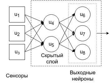 инс-структура